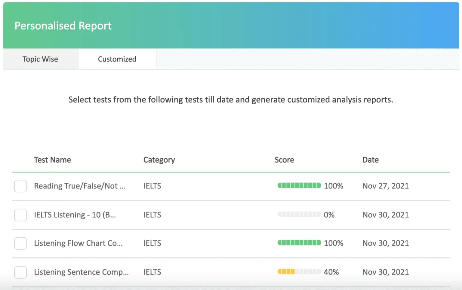 An A.I evaluation report in the platform